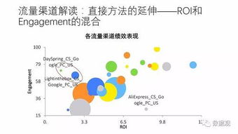 PPT干货丨数据与大数据驱动的互联网营销