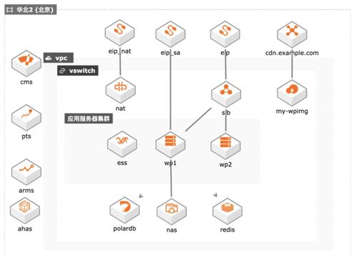青莲网络云MSP服务 助力新兴互联网营销企业应对百倍业务增长