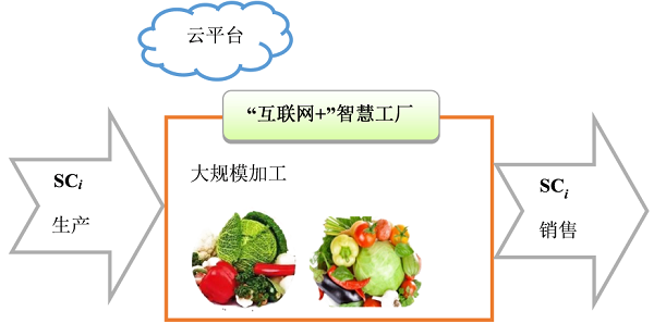 多部门联手为农产品流通“除障”，农村物流新模式正成熟