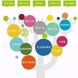 5月遇见国际品牌章 热闹的互联网下，品牌人如何做产品差异化与互联网销售？
