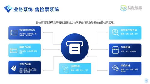 互联网时代智慧景区解决方案 让景区销售翻倍式盈利